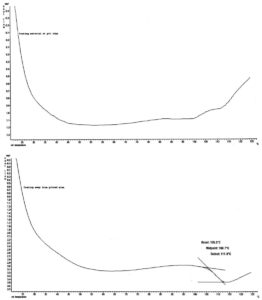 pitted area coatings
